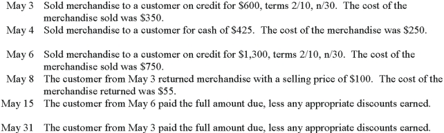 Maia's Bike Shop uses the perpetual inventory system and had the following transactions during the month of May: Prepare the required journal entries that Maia's Bike Shop must make to record these transactions.   
