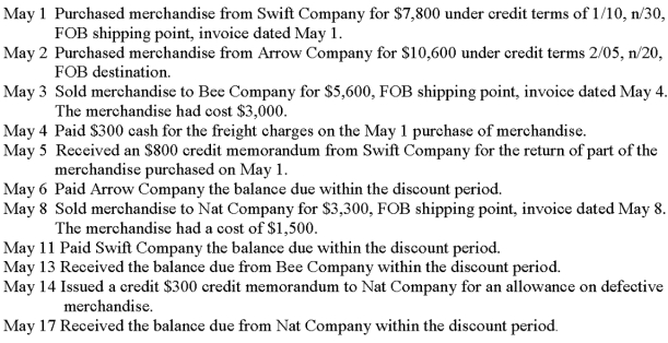 Prepare journal entries to record the following merchandising transactions of Dean Company, which applies the perpetual inventory system. Dean Company offers all of its credit customers credit terms of 2/10, n/30.   
