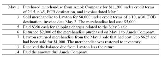 Prepare journal entries to record the following merchandise transactions of Geo Company, which applies the perpetual inventory system.   