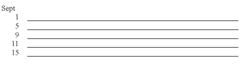 The accountant of Magic Video Games prepared a balance sheet immediately after each transaction was recorded. During September, the first month of operation, the following balance sheets were prepared:        Required: Describe the nature of each of these five transactions for the month of September.       