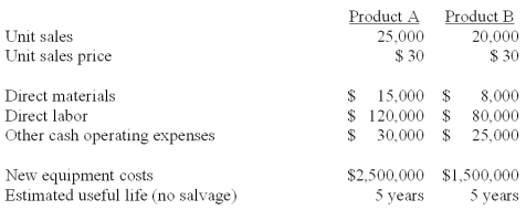 A company is trying to decide which of two new product lines to introduce in the coming year. The company requires a 12% return on investment. The predicted revenue and cost data for each product line follows:   The company has a 30% tax rate and it uses the straight-line depreciation method. The present value of an annuity of 1 for 5 years at 12% is 3.6048. Compute the net present value for each piece of equipment under each of the two product lines. Which, if either of these two investments is acceptable?