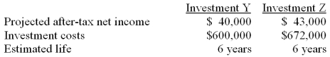 A company has a decision to make between two investment alternatives. The company requires a 10% return on investment. Predicted data is provided below:   The present value of an annuity for 6 years at 10% is 4.3553. This company uses straight-line depreciation. Required: (a) Calculate the net present value for each investment. (b) Calculate the profitability index for each investment. (c) Which investment should this company select? Explain.