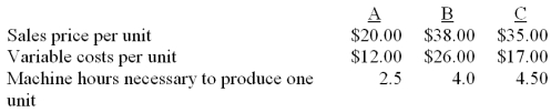 A company produces three different products that all require processing on the same machines. There are only 27,000 machine hours available in each year. Production information for each product is:   Required: (1) Determine the preferred sales mix if there are no market constraints on any of the products. (2) Determine the preferred sales mix if the demand is limited to 5,000 units for each product. (3) Determine the preferred sales mix if the demand is limited to 3,000 units for each product.