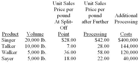 A company puts four products through a common production process. This process costs $100,000 each year. The four products can be sold when they emerge from this process at the  split-off point , or processed further and then sold. Data about the four products for the coming period are:   Determine which products should be sold at the split-off point and which should be processed further.