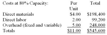 Highbank Company is operating at 80% of its manufacturing capacity of 62,000 product units per year. A customer has offered to buy an additional 10,000 units at $17 each and sell them outside the country so as not to compete with Highbank. The following data are available:   In producing 10,000 additional units fixed overhead costs would remain at their current level but incremental variable overhead costs of $0.75 per unit would be incurred. What is the effect on total income if Highbank accepts this order?