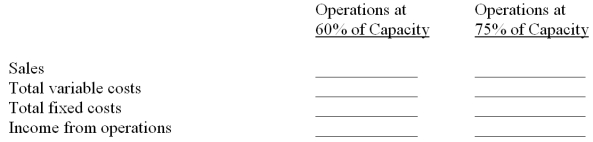 Elroy Co. has prepared the following fixed budget for the year, assuming production and sales of 30,000 units. This level of production represents 80% of capacity.    Calculate the following flexible budget amounts at the indicated levels of capacity:  
