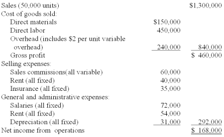 Big Bend Co. fixed budget for the year is shown below:   Prepare a flexible budget for Big Bend Co. that shows a detailed budget for its actual sales volume of 42,000 units. Use the contribution margin format. 