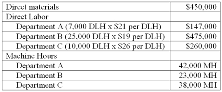 Freeze Frame, Inc. produces cameras which require three processes, A, B and C, to complete. Digital camera model #789 is the best selling of all the many types of cameras produced. Information related to the 550,000 units of digital camera model #789 produced annually is shown below.    Freeze Frame's total expected overhead costs and related overhead data are shown below.    (a.) Compute a departmental overhead rate for department A based on direct labor hours. (b.) How much overhead is associated with model 789 from department A? (c.) Compute a departmental overhead rate for department B based on direct labor hours. (d.) How much overhead is associated with model 789 from department B? (e.) Compute a departmental overhead rate for department C based on direct labor hours. (f.) How much overhead is associated with model 789 from department C? (g) What is the per unit cost of the 550,000 units of model 789? 