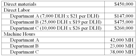 Freeze Frame, Inc. produces cameras which require three processes, A, B and C, to complete. Digital camera model #789 is the best selling of all the many types of cameras produced. Information related to the 550,000 units of digital camera model #789 produced annually is shown below.    Freeze Frame's total expected overhead costs and related overhead data are shown below.   (a.) Compute a departmental overhead rate for department A based on machine hours. (b.) How much overhead is associated with model 789 from department A? (c.) Compute a departmental overhead rate for department B based on direct labor hours. (d.) How much overhead is associated with model 789 from department B? (e.) Compute a departmental overhead rate for department C based on machine hours. (f.) How much overhead is associated with model 789 from department C? (g) What is the per unit cost of the 550,000 units of model 789?