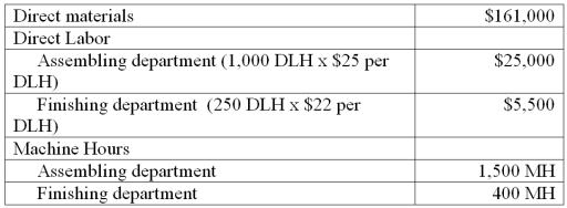 Slosh, Inc. produces washing machines which require two processes, assembling and finishing, to complete. The company's bestselling machine is the commercial washer. Information related to the 500 commercial washers produced annually is shown below.    Slosh's total expected overhead costs and related overhead data are shown below. The company uses departmental overhead rates based on direct labor hours in the assembling department and machine hours in the finishing department.   Determine the total product cost of this product line and each individual commercial washer.