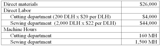 Lemon Yellow Company produces children's clothing which require two processes, cutting and sewing, to complete. The company is concerned about one product, a hooded jacket, which hasn't been selling as well as it had in past years. Information related to the 20,000 jackets produced annually is shown below.    Lemon Yellow's total expected overhead costs and related overhead data are shown below. The company uses departmental overhead rates based on direct labor hours in the cutting department and machine hours in the sewing department.   Assume this jacket currently sells for $10. How much profit does the company make per jacket?