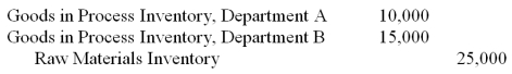 If Department A uses $10,000 of direct materials and Department B uses $15,000 of direct materials, the following journal entry would be recorded by the process cost accounting system:   