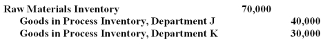 If Department J uses $40,000 of direct materials and Department K uses $70,000 of direct materials, the following journal entry would be recorded by the process cost accounting system:   