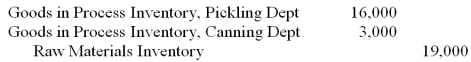 The following journal entry would be made to record the use of direct materials in the reporting period covered by the information:   