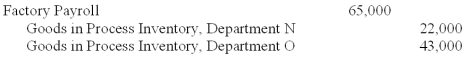 If Department N incurred direct labor cost of $22,000 and Department O incurred direct labor cost of $43,000, the following journal entry would be recorded by the process cost accounting system:   