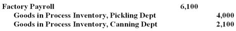 The following journal entry would be made to record the use of direct labor in the reporting period covered by the information:   