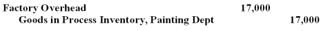 If the predetermined overhead allocation rate is 85% of direct labor cost, and the Polishing Department's direct labor cost for the reporting period is $20,000, the following entry would be made to record the allocation of overhead to the products processed in this department:   