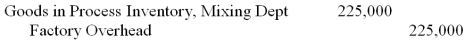 If the predetermined overhead allocation rate is 225% of direct labor cost, and the Mixing Department's direct labor cost for the reporting period is $10,000, the following entry would be made to record the allocation of overhead to the products processed in this department:   