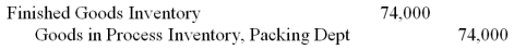 The Packing Department transferred out completed units with a cost of $74,000. This transfer should be recorded with the following entry:   