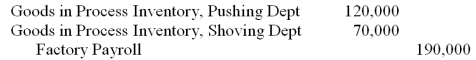  Refer to the following table of cost information:   -The following journal entry would be made to record the use of direct labor in the reporting period covered by the information:   