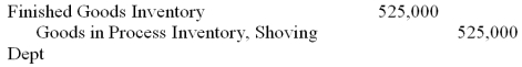  Refer to the following table of cost information:   -The following journal entry would be made to record the transfer of completed goods from Shoving to the finished goods inventory for this period:   