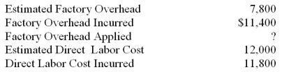 Iolaus Company provides the following data for the current year:    Required: (a) Calculate the predetermined overhead allocation rate based on direct labor. (b) Determine the amount of overhead applied to production. (c) Prepare the journal entry to apply factory overhead to goods in process.