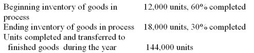 The following data are available for Osman Corp. for the current year:   Using FIFO, calculate the equivalent units of production for the year.