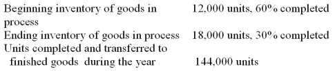 The following data are available for Osman Corp. for the current year:   Using Weighted Average, calculate the equivalent units of production for the year.