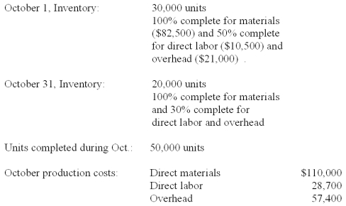 Tanner, Inc. uses a process cost accounting system with Weighted Average valuation method. The following operating and cost data occurred during October:   Materials are added at the beginning of the process. Direct labor and overhead are incurred evenly throughout the process. Prepare the October process cost summary.