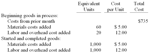 Assuming the FIFO inventory valuation method, use the following information to determine the cost of the goods completed during the current reporting period:  