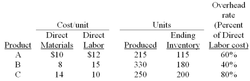 The following data relates to the Density Company's first operating period.    Calculate cost of ending inventory for each product.