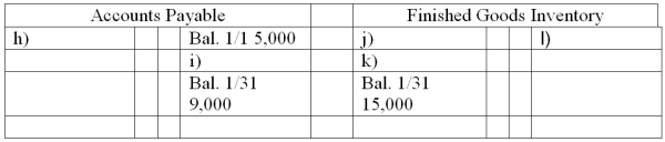 Medlar Corp. maintains a Web-based general ledger. Overhead is applied on the basis of direct labor costs. Its bookkeeper accidentally deleted most of the entries that had been recorded for January. A printout of the general ledger (in T-account form) showed the following:       A review of the prior year's financial statements, the current year's budget, and January's source documents produced the following information: (1) Accounts Payable are used for raw material purchases only. January purchases were $49,000. (2) Factory overhead costs for January were $17,000 none of which is indirect materials. (3) The January 1 balance for finished goods inventory was $10,000. (4) There was a single job in process at January 31 with a cost of $2,000 for direct materials and $1,500 for direct labor. (5) Total cost of goods manufactured for January was $90,000. (6) All direct laborers earn the same rate ($13/hour). During January, 2,500 direct labor hours were worked. (7) The predetermined overhead allocation rate is based on direct labor costs. Budgeted (expected) overhead for the year is $195,000 and budgeted (expected) direct labor is $390,000. Write in the missing amounts a through o above in the T-accounts above.