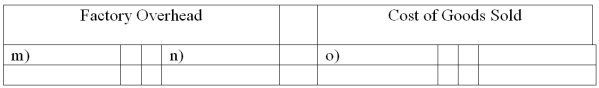 Medlar Corp. maintains a Web-based general ledger. Overhead is applied on the basis of direct labor costs. Its bookkeeper accidentally deleted most of the entries that had been recorded for January. A printout of the general ledger (in T-account form) showed the following:       A review of the prior year's financial statements, the current year's budget, and January's source documents produced the following information: (1) Accounts Payable are used for raw material purchases only. January purchases were $49,000. (2) Factory overhead costs for January were $17,000 none of which is indirect materials. (3) The January 1 balance for finished goods inventory was $10,000. (4) There was a single job in process at January 31 with a cost of $2,000 for direct materials and $1,500 for direct labor. (5) Total cost of goods manufactured for January was $90,000. (6) All direct laborers earn the same rate ($13/hour). During January, 2,500 direct labor hours were worked. (7) The predetermined overhead allocation rate is based on direct labor costs. Budgeted (expected) overhead for the year is $195,000 and budgeted (expected) direct labor is $390,000. Write in the missing amounts a through o above in the T-accounts above.