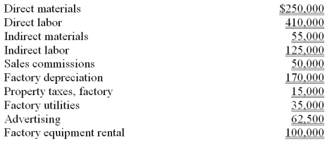The predetermined overhead allocation rate for Forsythe, Inc. is based on estimated direct labor costs of $400,000 and estimated factory overhead of $500,000. Actual costs incurred were:   (a) Calculate the predetermined overhead rate and calculate the overhead applied during the year. (b) Determine the amount of over- or underapplied overhead and prepare the journal entry to eliminate the over- or underapplied overhead assuming that it is not material in amount.  