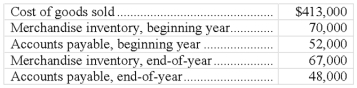 Based on the following information provided about a company's operations, calculate its cost of goods purchased and its cash paid for merchandise.   