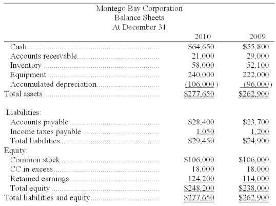 Based on the following income statement and balance sheet for Montego Bay Corporation, determine the cash flows from operating activities using the direct method.    