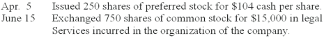 A corporation received its charter and began business this year. The company is authorized to issue 50,000 shares of $100 par, 10%, noncumulative, nonparticipating preferred stock and 500,000 shares of no-par common stock. The following selected transactions occurred during this year:   Prepare journal entries to record these transactions.