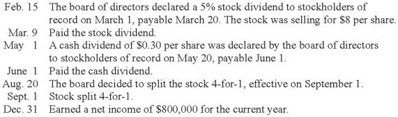 Dawls Corporation reported stockholders' equity on December 31 of the prior year as follows:    The following selected transactions occurred during the current year:   Prepare a statement of retained earnings as of December 31 of the current year.  