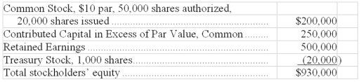 Marble Corporation had the following balances in its stockholders' equity accounts at December 31, 2009:    The following transactions occurred during 2010:    Based on the above information, prepare a statement of stockholders' equity for 2010. Use the form below.  