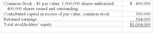 A company had the following stockholders' equity on January 1:   On January 10, the company declared a 40% stock dividend to holders of record on January 25, to be distributed January 31. The market value of the stock on January 10 prior to the dividend was $20 per share. What is the book value per common share on February 1? 