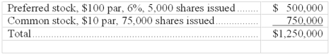 A corporation had the following stock outstanding when the company's board of directors declared a $95,000 cash dividend during the current year:   Allocate the cash dividend between the preferred and common stockholders assuming the preferred stock is cumulative and nonparticipating and dividends are one year in arrears.  