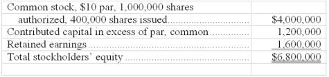 A company reported the following stockholders' equity on January 1 of the current year:    Prepare journal entries for the following selected transactions related to this company's stock during the current year:  