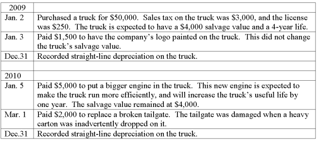 Mahoney Company had the following transactions involving plant assets during 2010 and 2010. Unless otherwise indicated, all transactions were for cash.   Prepare the general journal entries to record these transactions. 