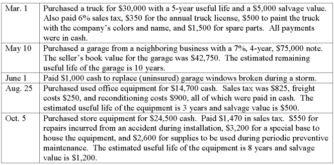 Prepare journal entries to record the following transactions of a company during the current year:  