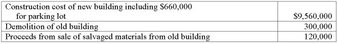 A company needed a new building. It found a suitable location with an existing old building on the land. The company reached an agreement to buy the land and the building for $960,000 cash. The old building was demolished to make way for the needed new building. Following is information regarding the demolition of the old building and construction of the new one:   Prepare a single journal entry to record the above costs assuming all transactions are paid in cash. 