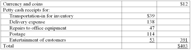 A company established a $400 petty cash fund by issuing a check to the custodian on October 1. On October 15, the petty cash fund was replenished and increased to $1,000 in total. The contents of the petty cash fund at the time of the October 15 replenishment were:   Prepare the general journal entry to record both the reimbursement and the increase of the petty cash fund on October 15. 