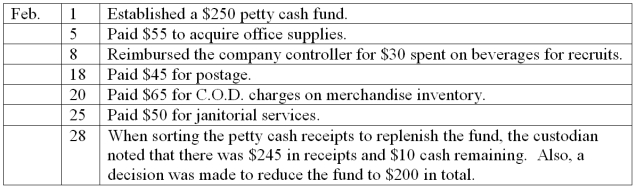 A company established a petty cash fund in February of the current year and experienced the following transactions affecting the fund during February:   Prepare the journal entry to reimburse the fund and to reduce its amount on February 28.