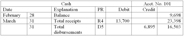 The following information is available for the Edwards Company for its March 31 bank reconciliation: From the March 31 bank statement:    NSF: A check from a customer, Cook Co. in payment of their account. IN: Interest earned on the account. From the Edwards Company's accounting records:       a. Based on the above information, prepare a bank reconciliation for the Edwards Company. b. Prepare the necessary general journal entries to adjust cash to the reconciled balance.  