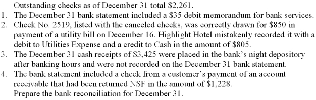Highlight Hotel deposits all cash receipts on the day when they are received and it makes all cash payments by check. At the close of business on December 31, its Cash account shows a $18,393, debit balance. Highlight Hotel's June 30 bank statement shows $15,921 on deposit in the bank. Prepare a bank reconciliation for Highlight Hotel using the following information   