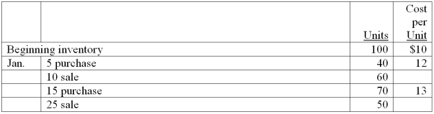 During January, a company that uses a perpetual inventory system had beginning inventory, purchases and sales as follows. What was the LIFO cost of the company's January 31 inventory?   